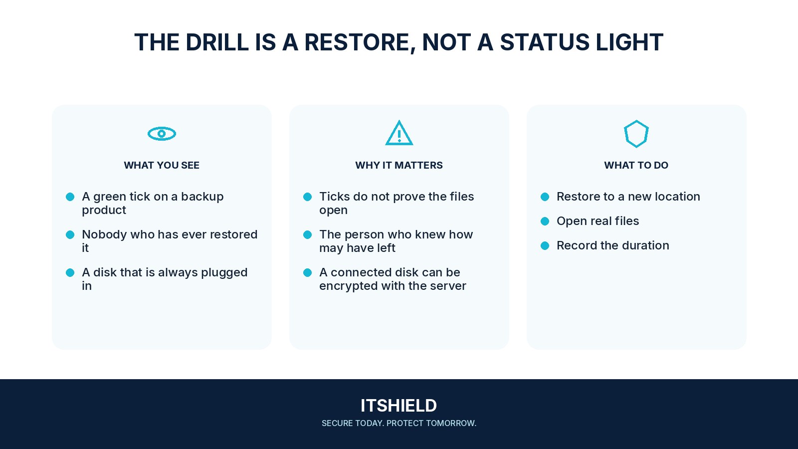 Visual guide: How a small team proves it can restore a backup