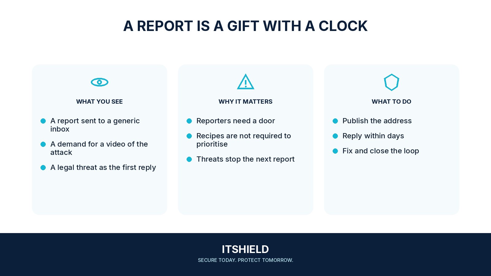 Visual guide: How to handle a security report from someone you do not know