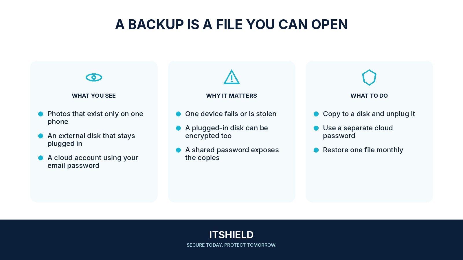 Visual guide: How to keep a copy of your files you can actually restore