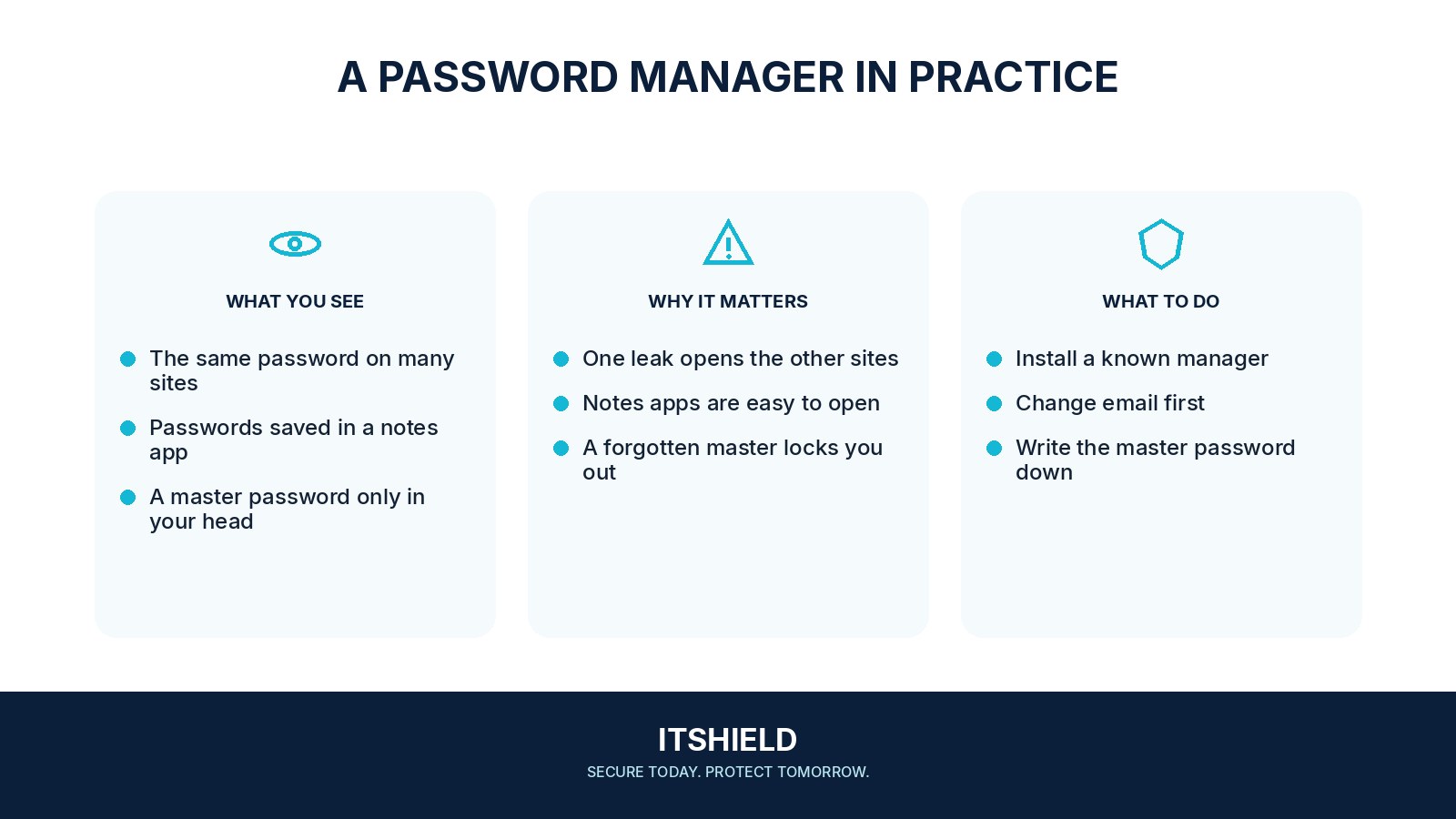 Visual guide: How to start using a password manager
