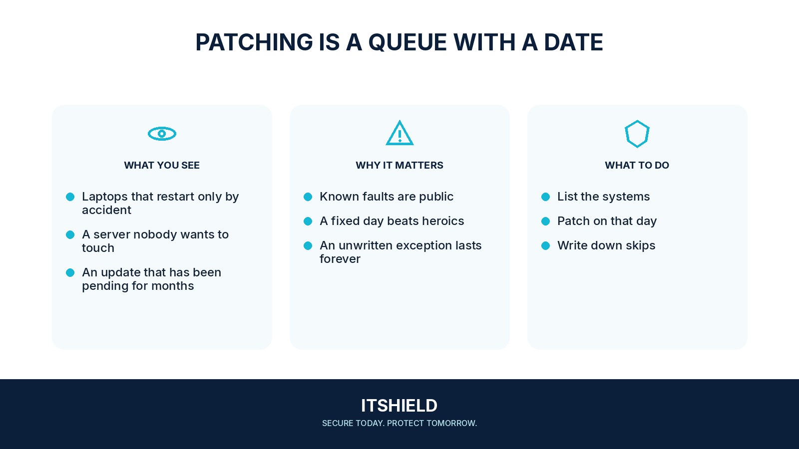 Visual guide: How a team of five can patch without stopping the work