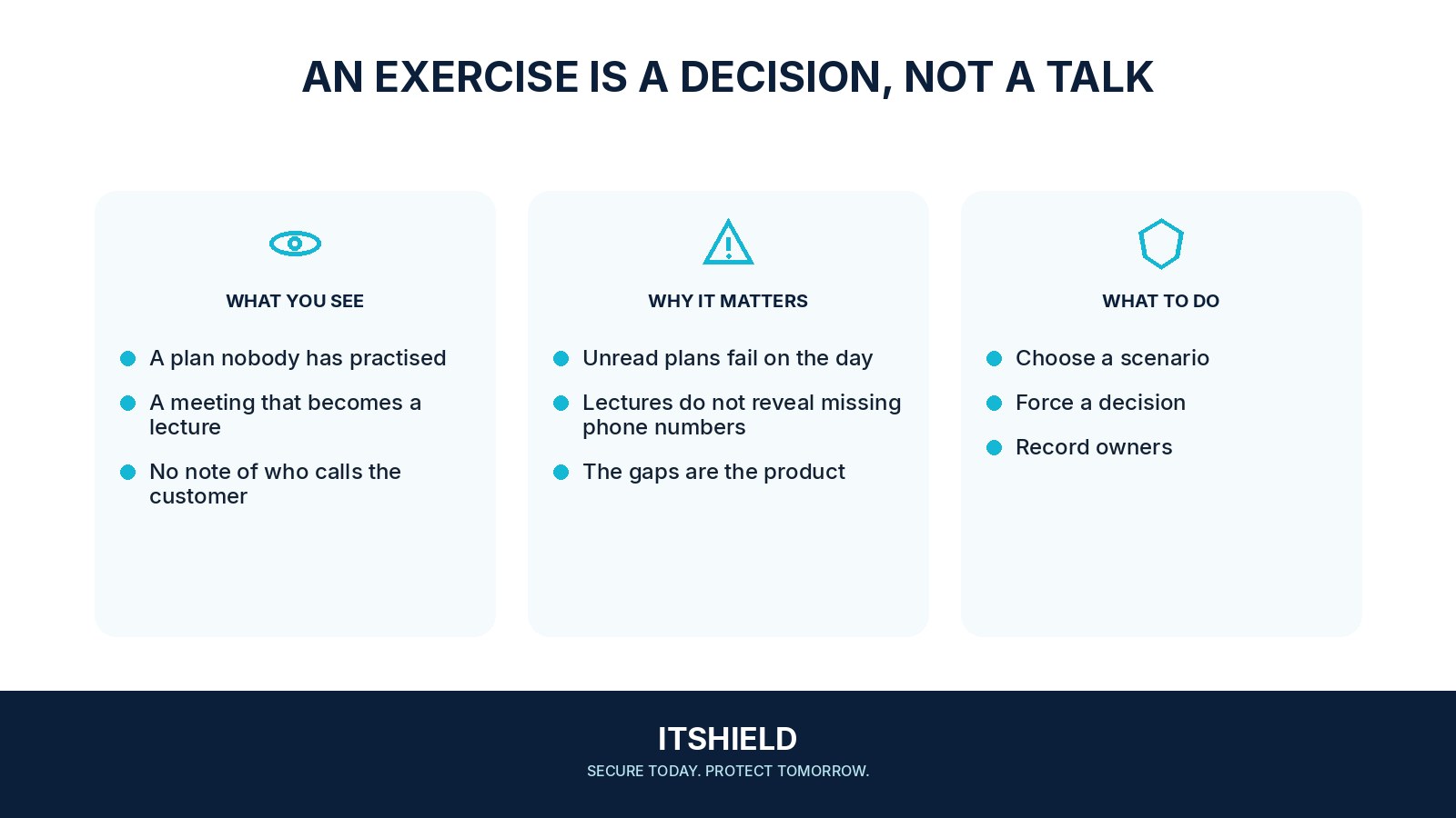 Visual guide: How to run a short security exercise with eight people