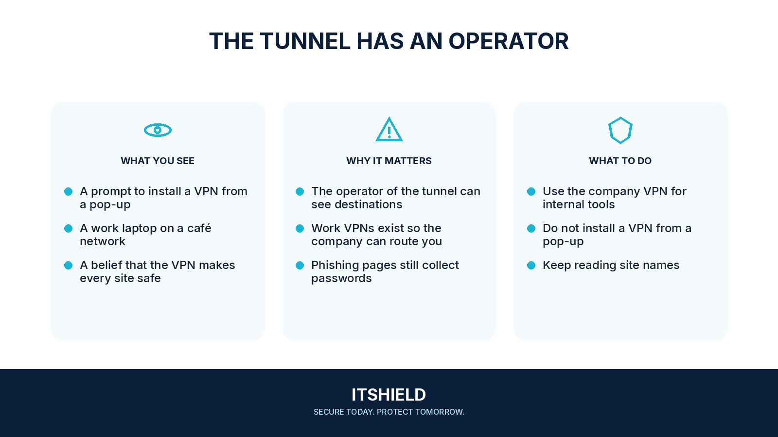 Visual guide: What a VPN does, and what it does not hide