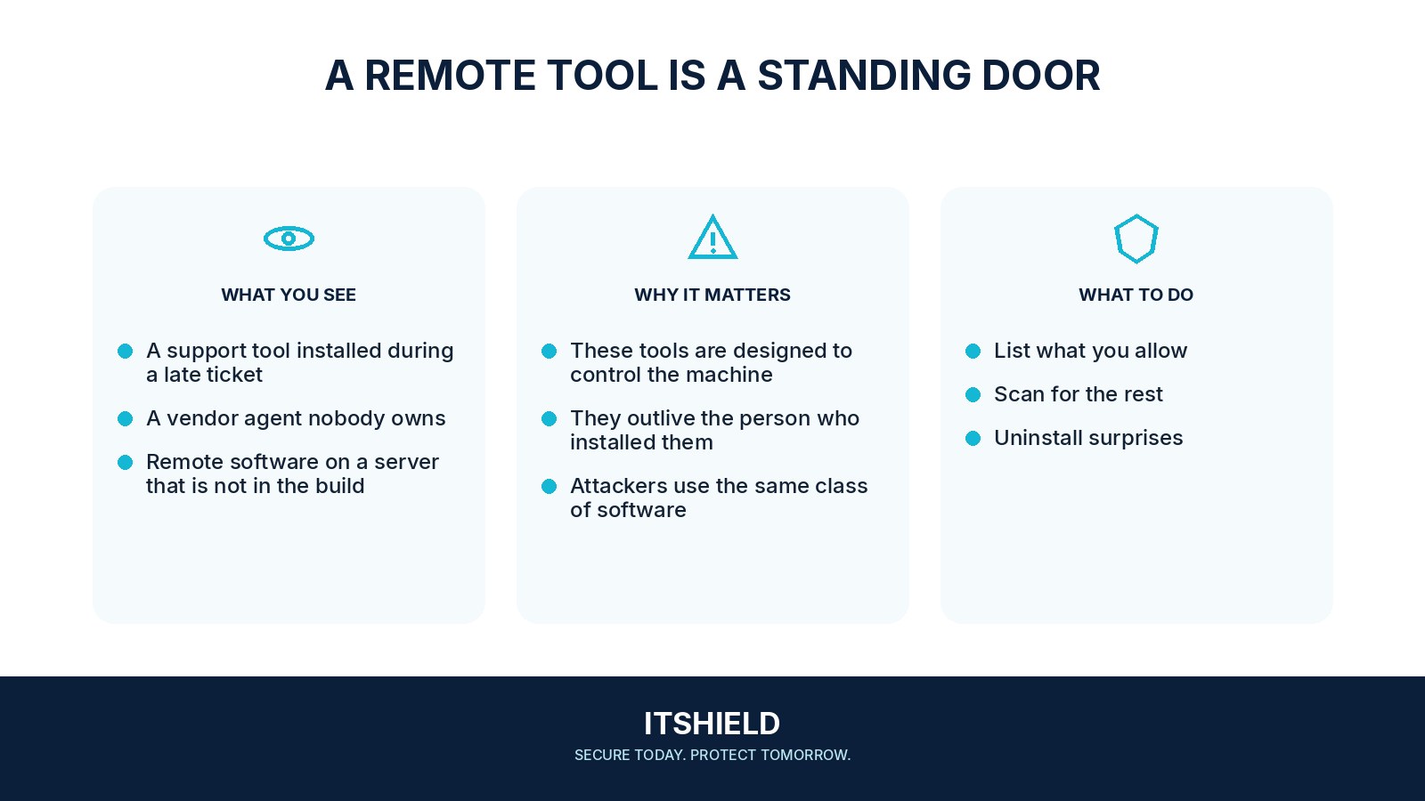 Visual guide: Keep a list of the remote admin tools you allow