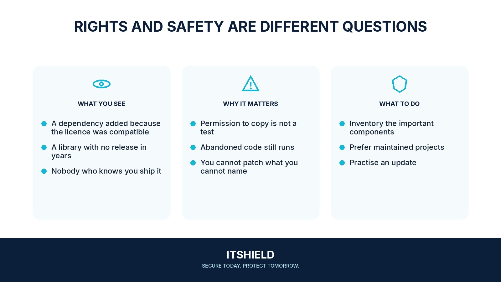 Visual guide: An open-source licence is not a security review