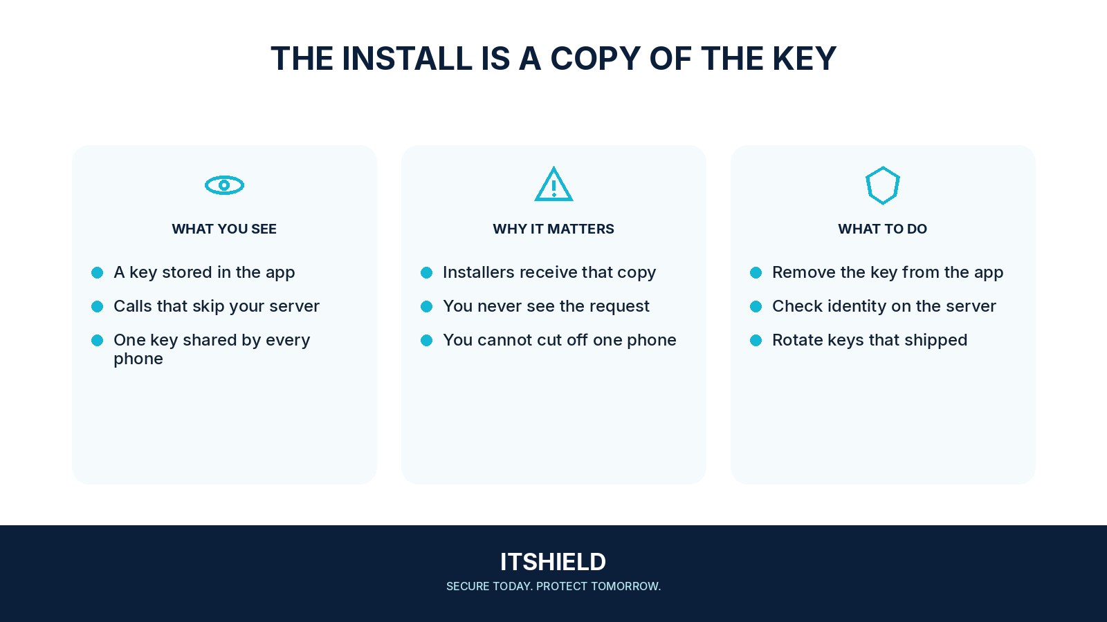 Visual guide: Do not put a secret API key inside a mobile app