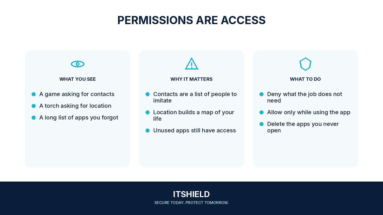 Visual guide: Which phone permissions an app does not need