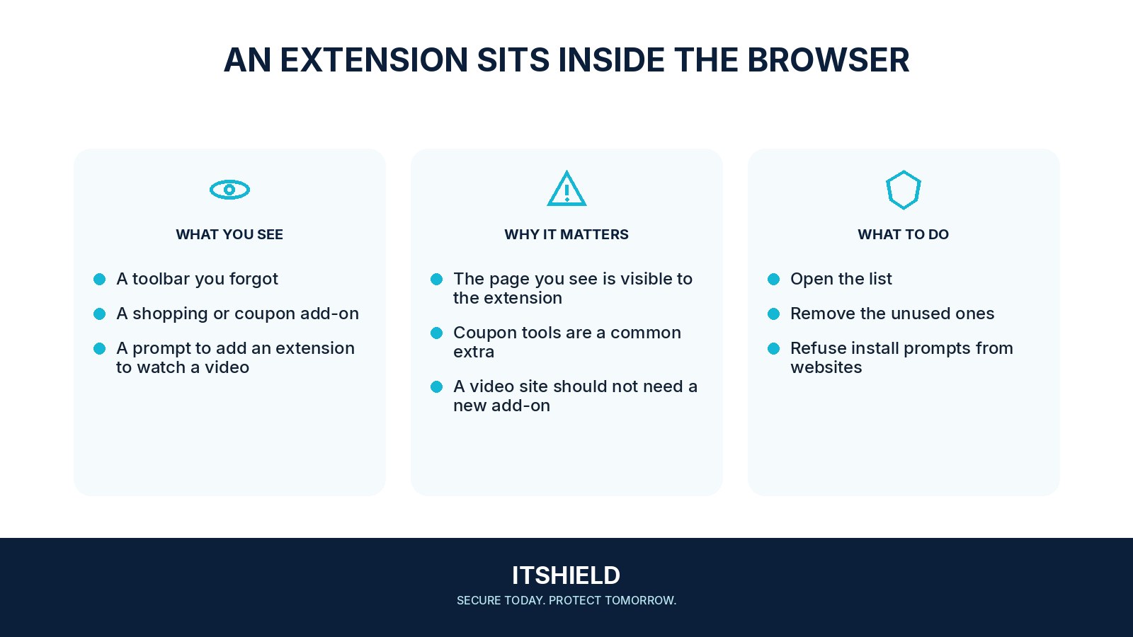 Visual guide: What a browser extension can see, and which ones to remove