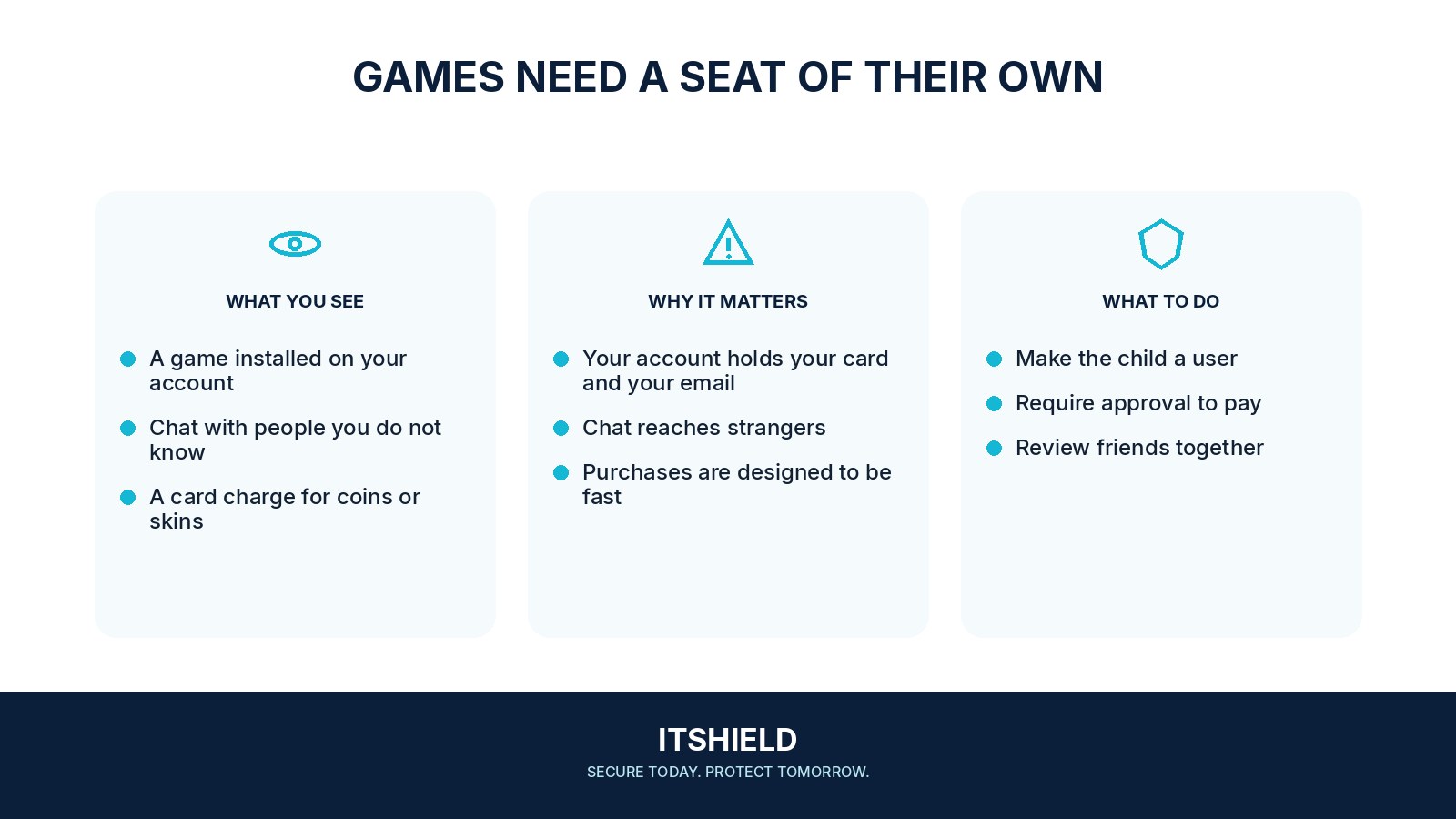 Visual guide: How to set up a child's game account without handing over yours