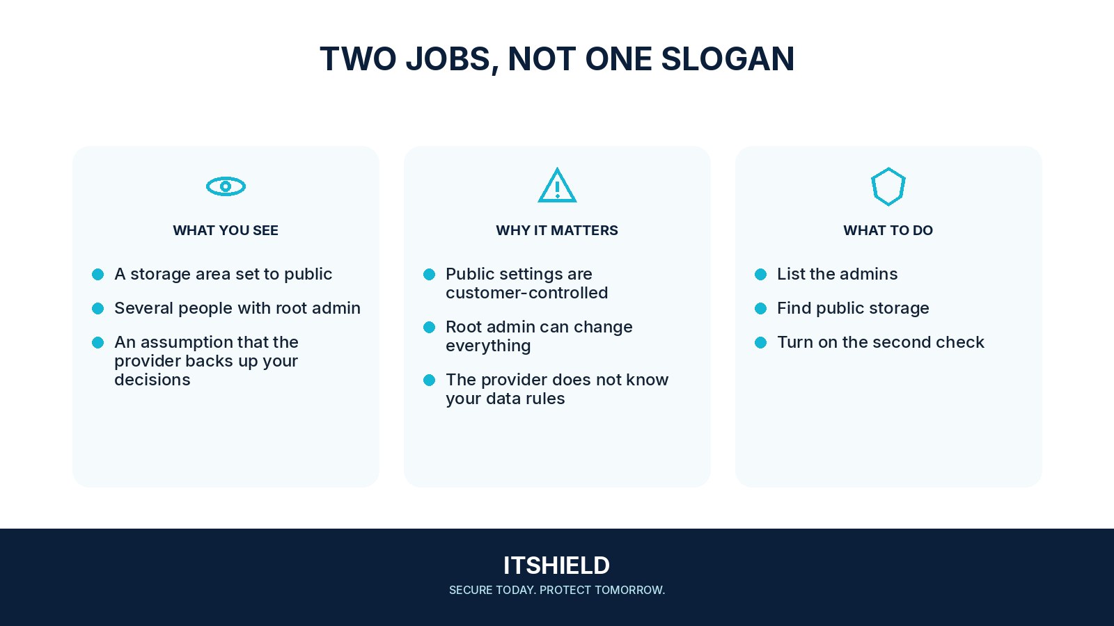 Visual guide: What you still have to secure when you use the cloud