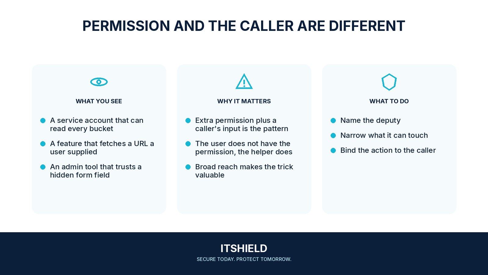 Visual guide: When your system acts with the wrong person's authority