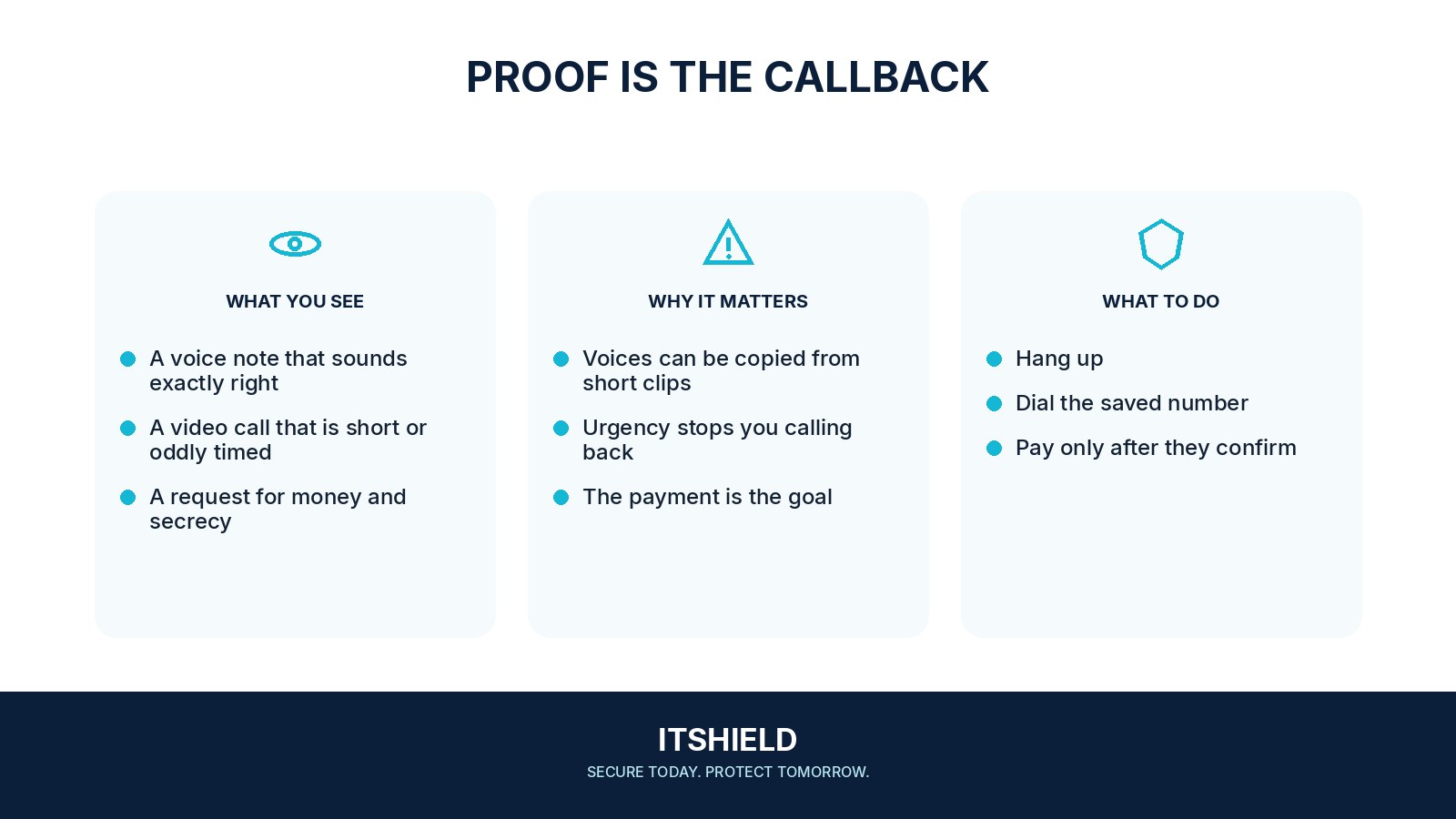 Visual guide: What to do when a familiar voice asks you for money