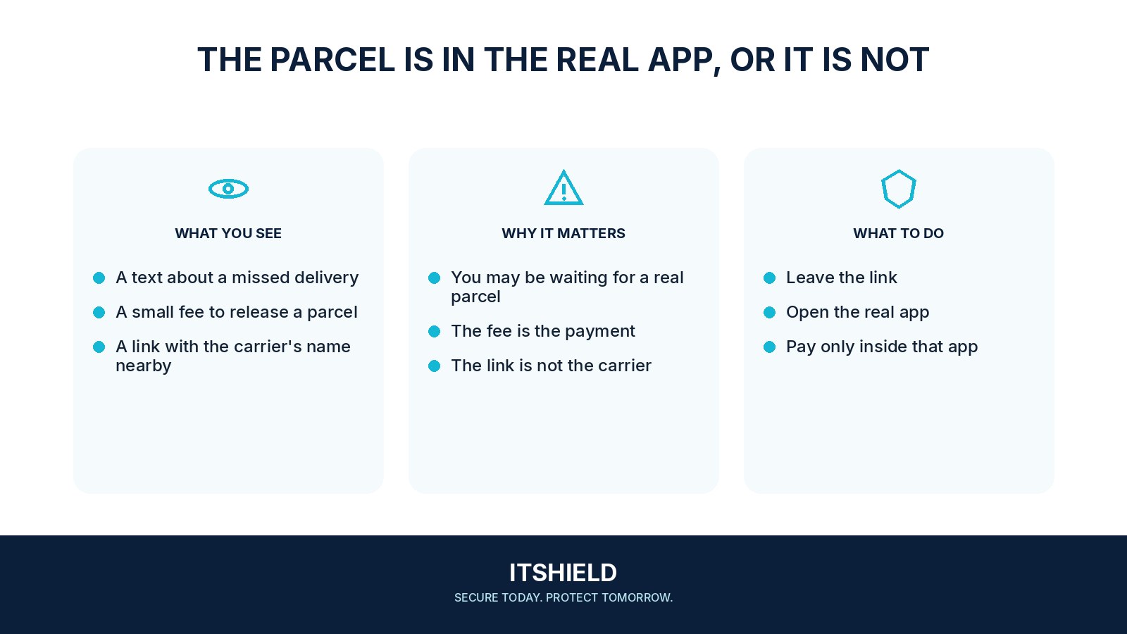 Visual guide: What to do with a delivery text you were not expecting
