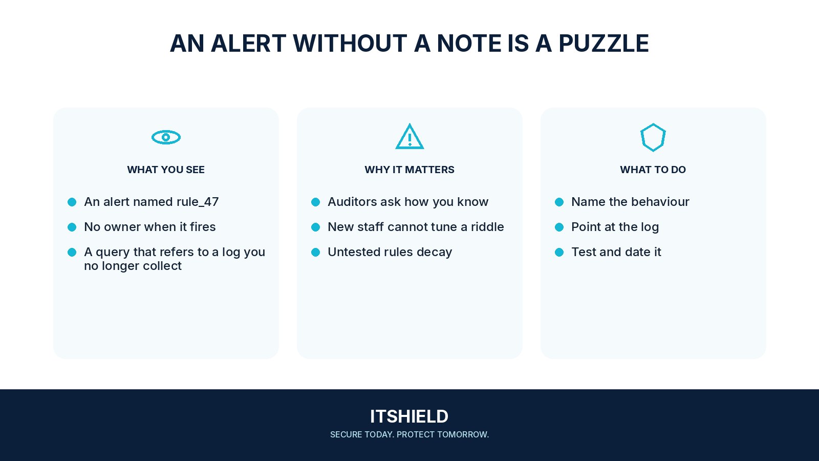 Visual guide: Detection notes an auditor can follow