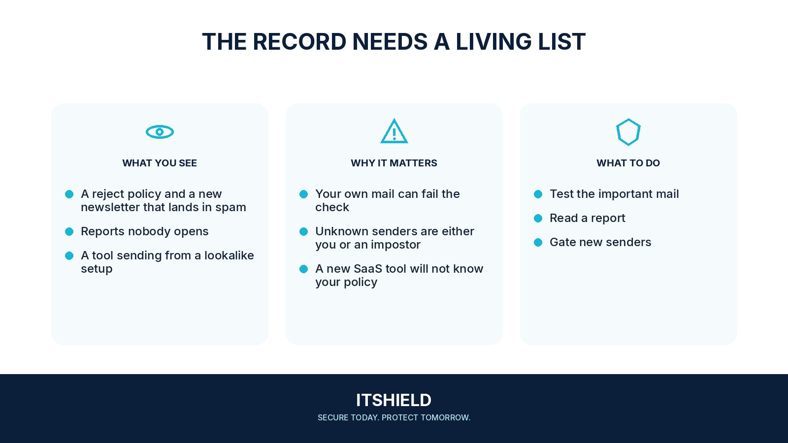 Visual guide: What to check after you turn DMARC on