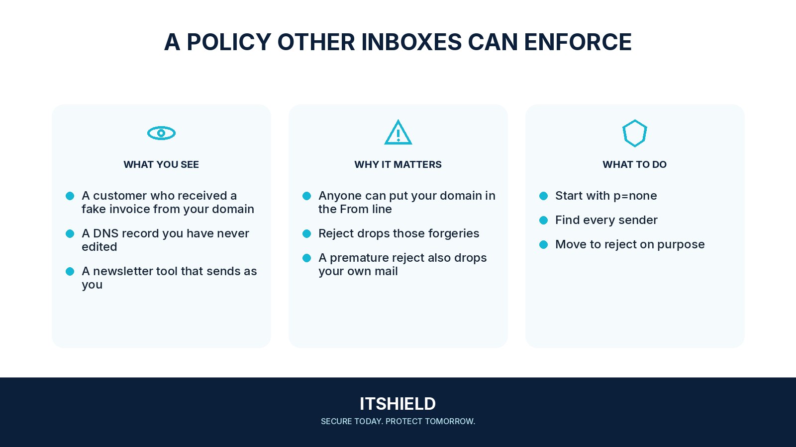 Visual guide: What DMARC does for a small company's email