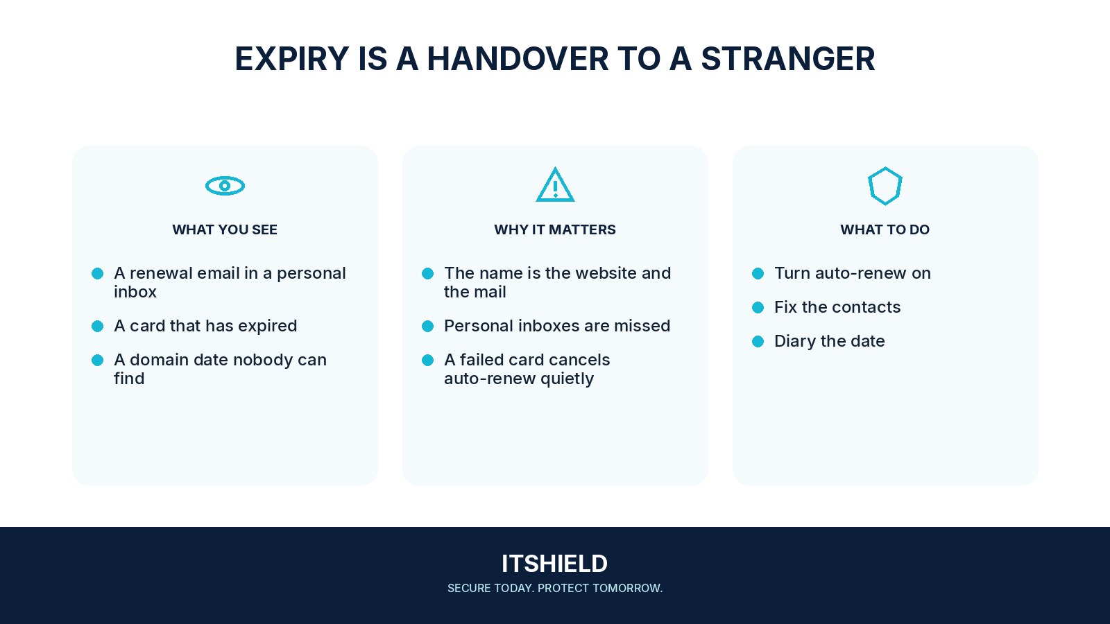 Visual guide: Treat domain renewal as a security control