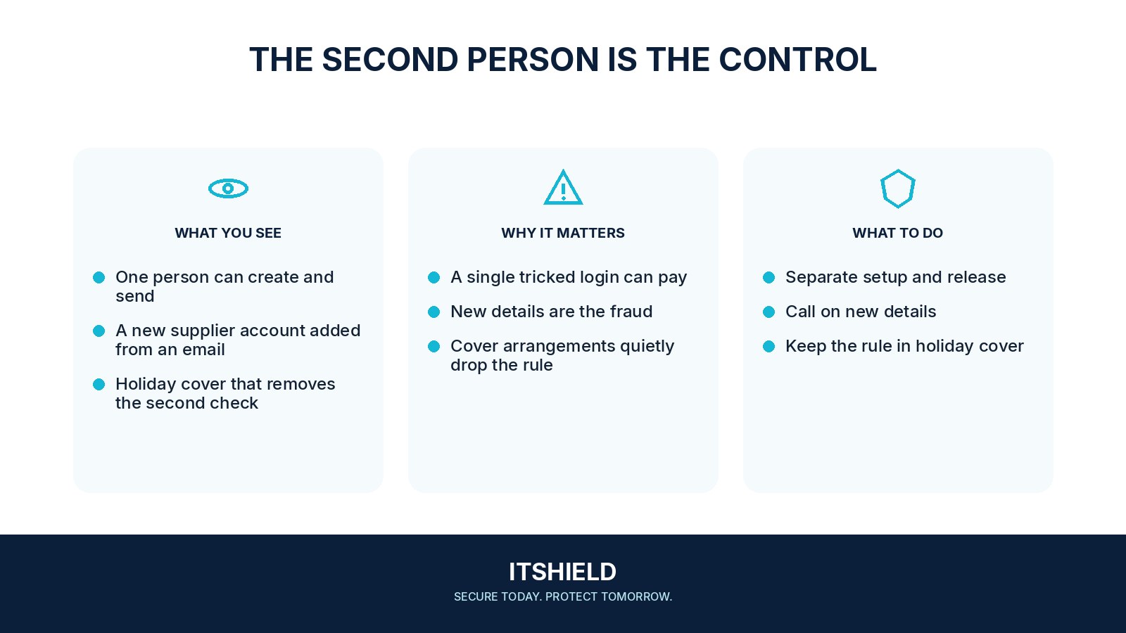 Visual guide: Why two people should approve a payment