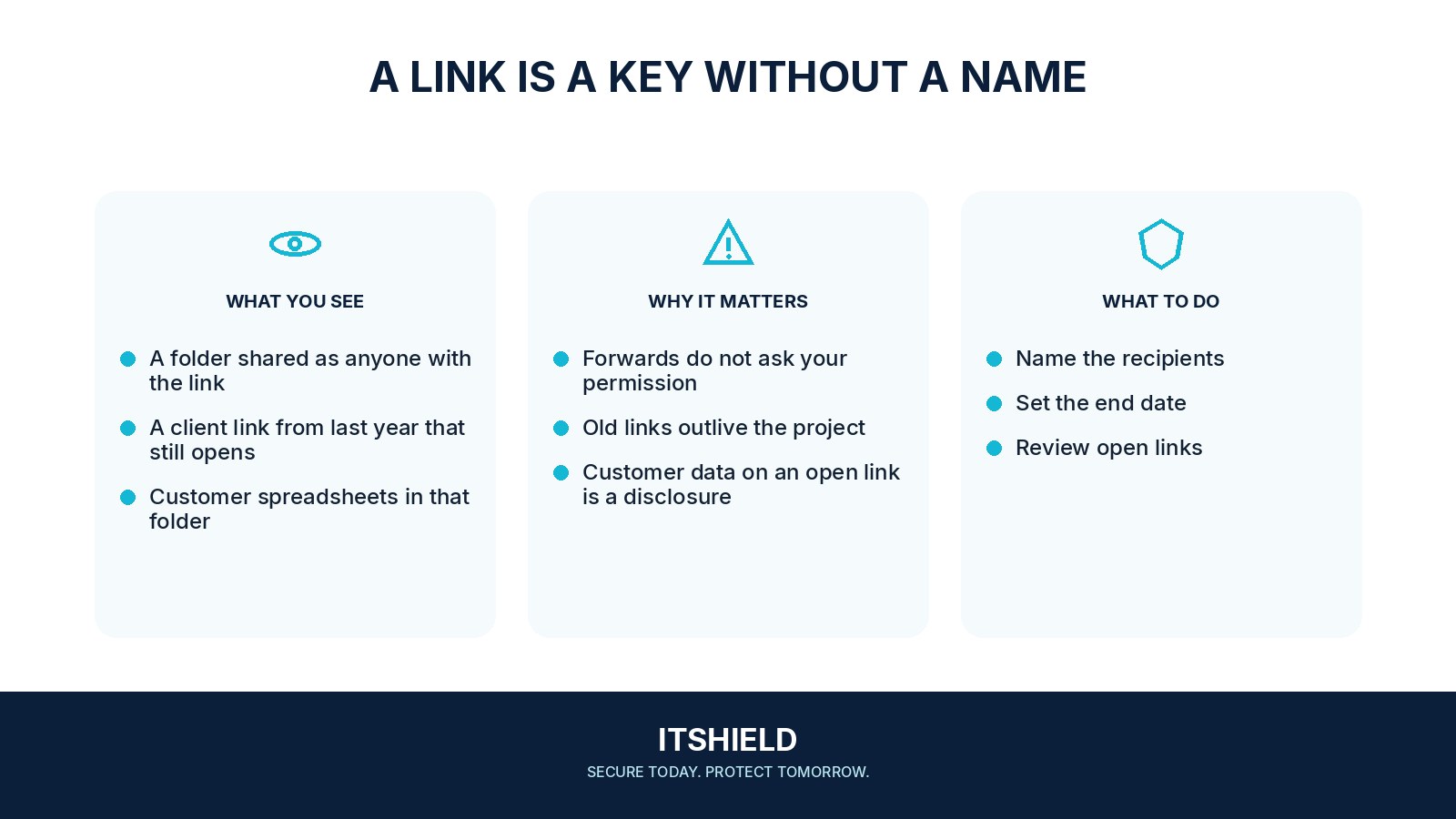 Visual guide: How long a shared file link should stay open