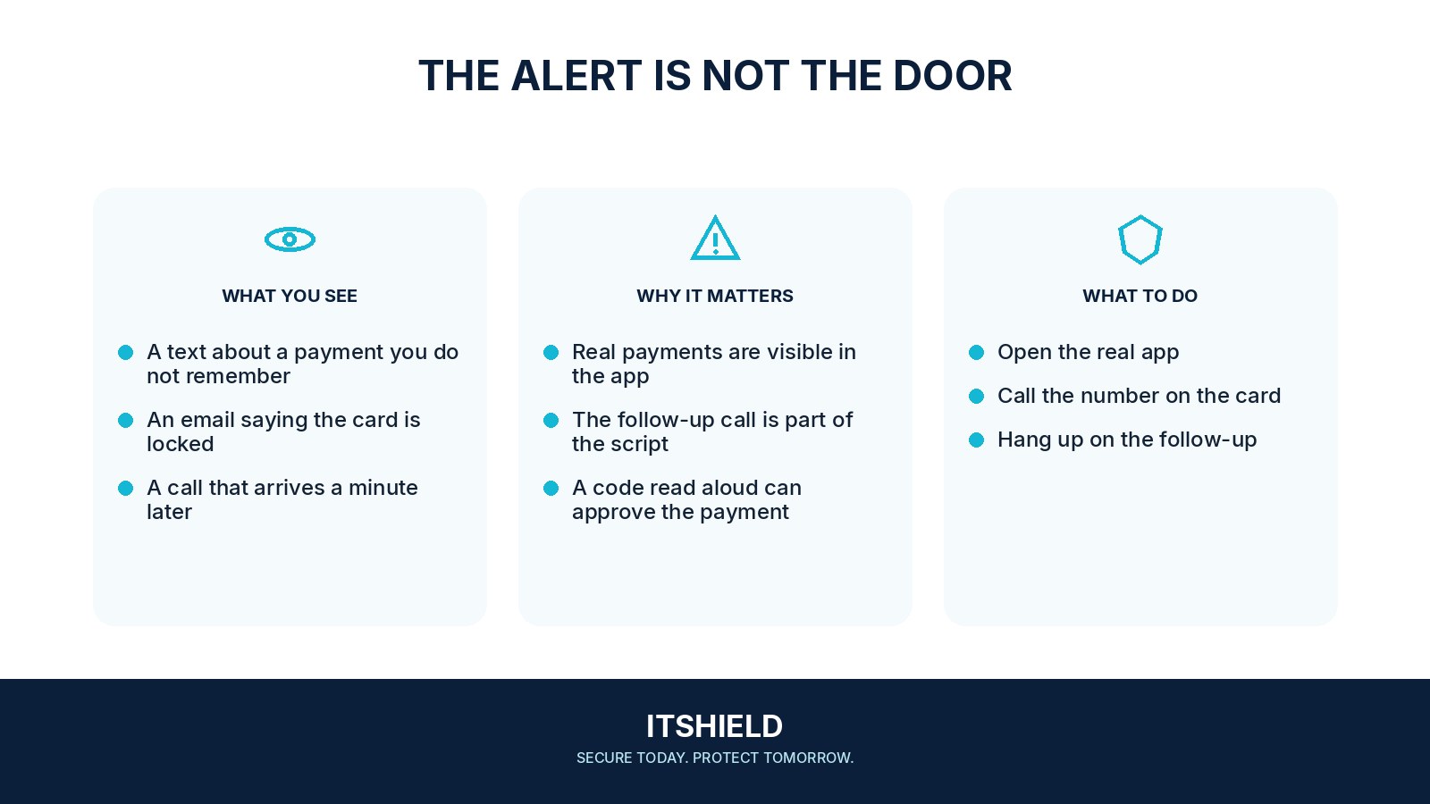 Visual guide: What to do with a bank or payment alert you did not start