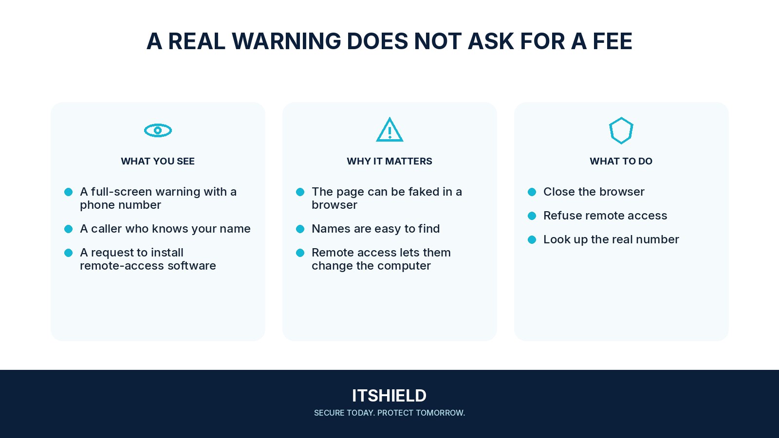 Visual guide: What to do when someone says your computer is infected