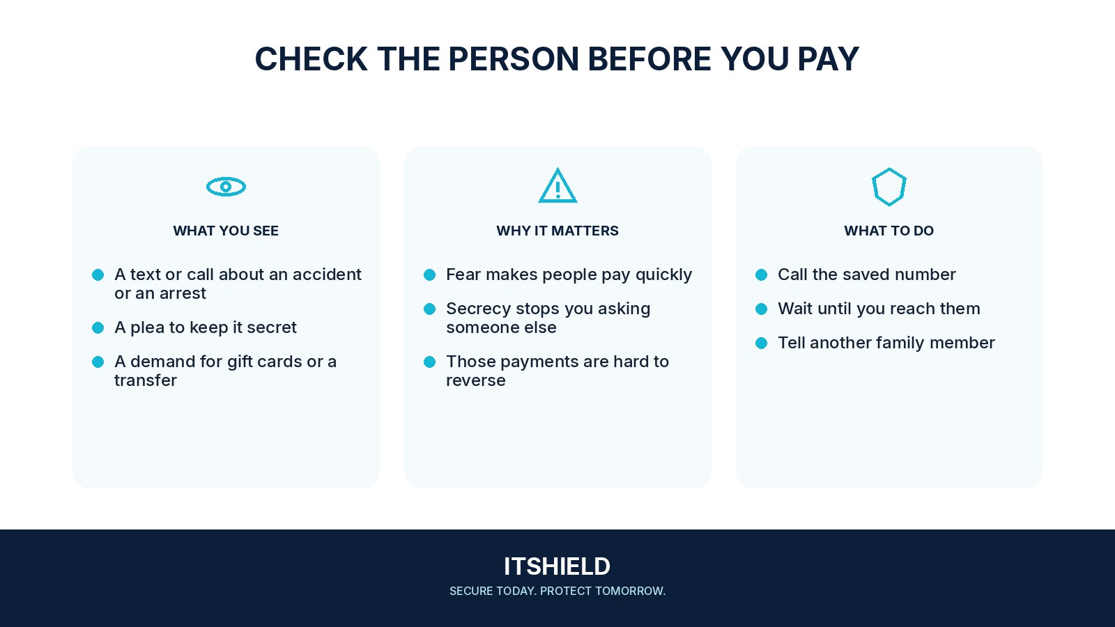 Visual guide: What to do when a message says a relative is in trouble