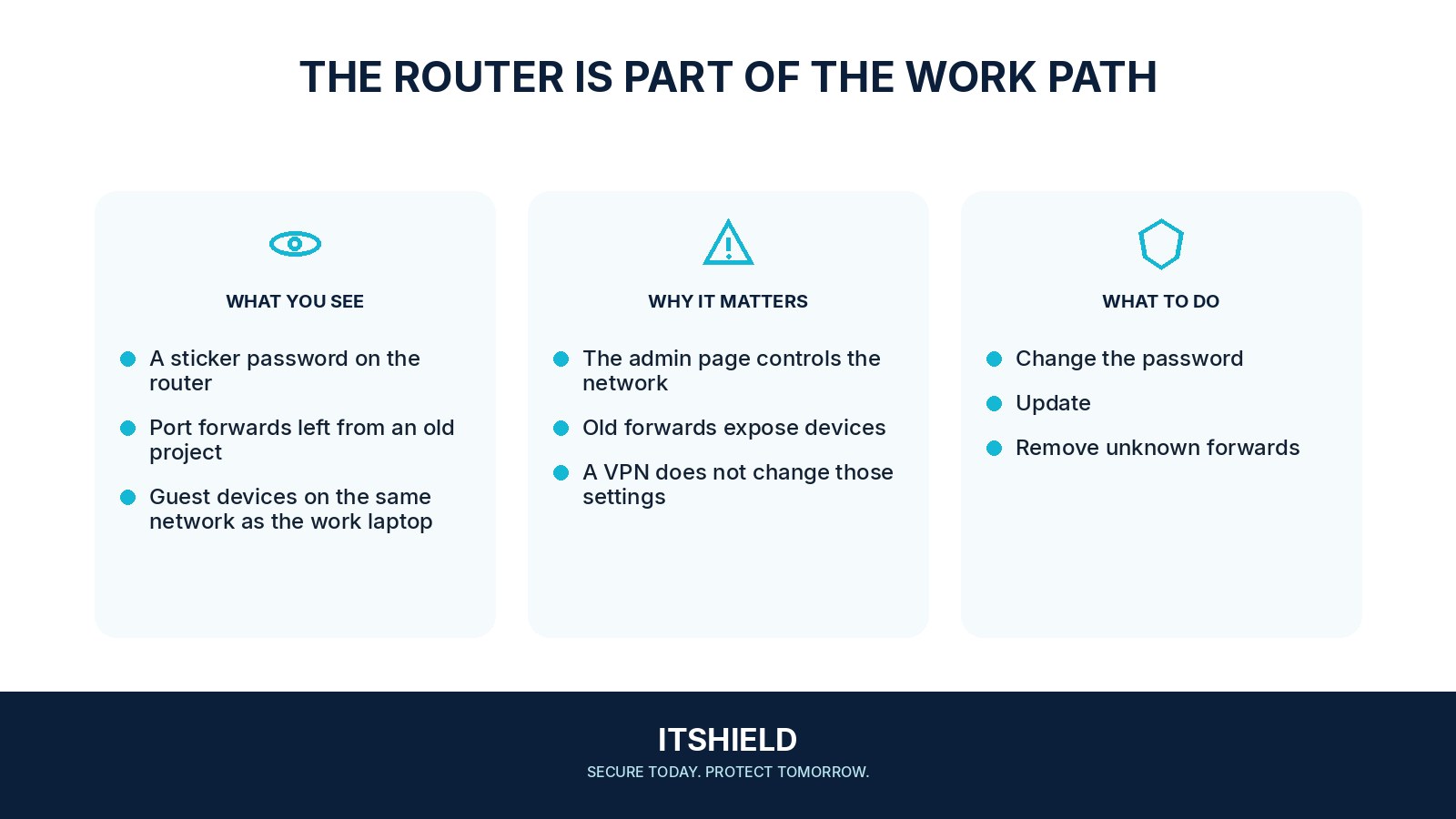 Visual guide: Home routers used for work