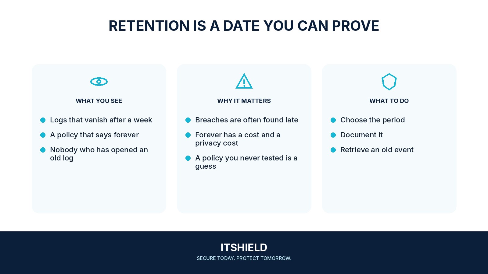 Visual guide: How long to keep security logs
