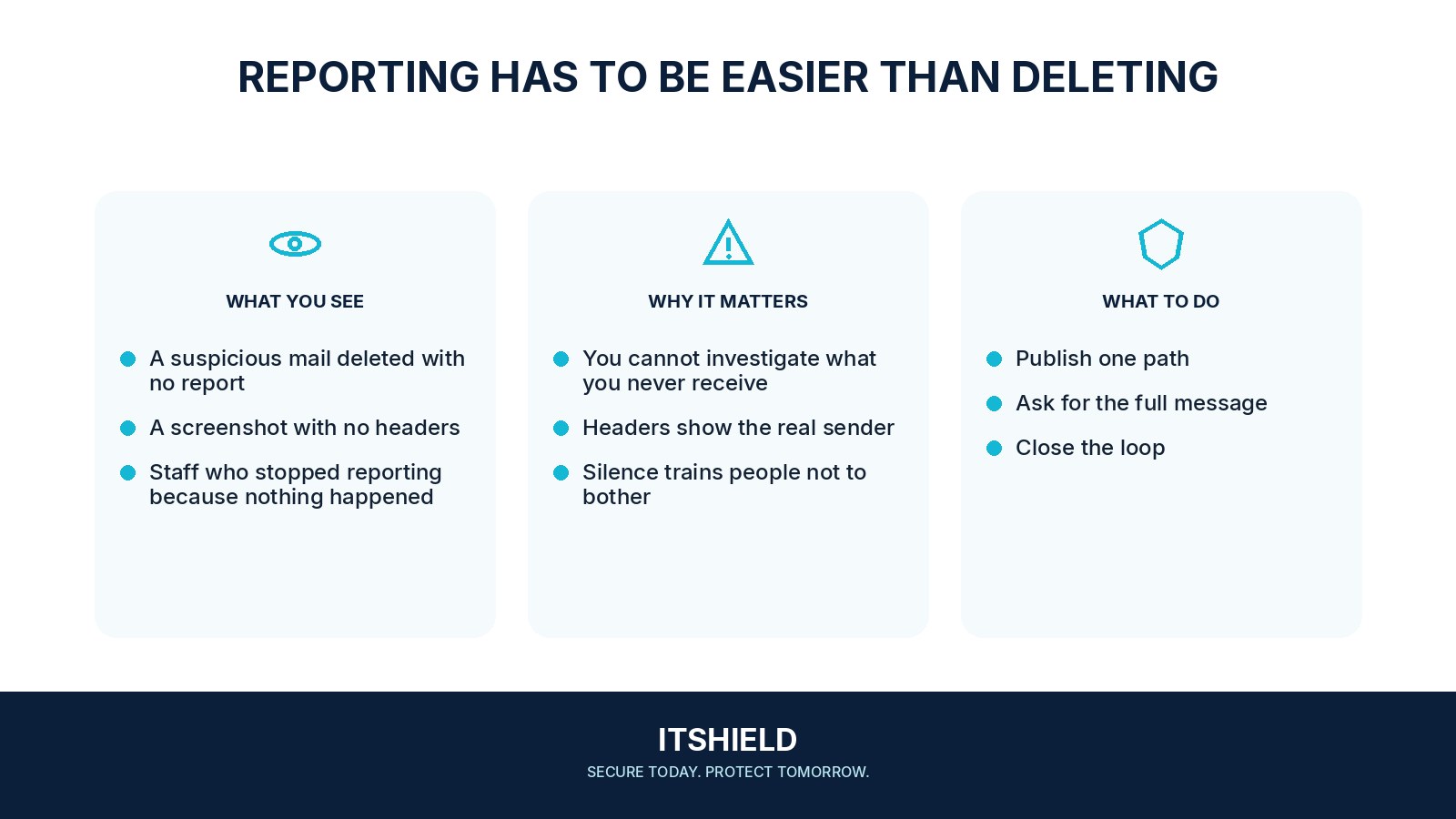 Visual guide: How staff should report a suspicious email
