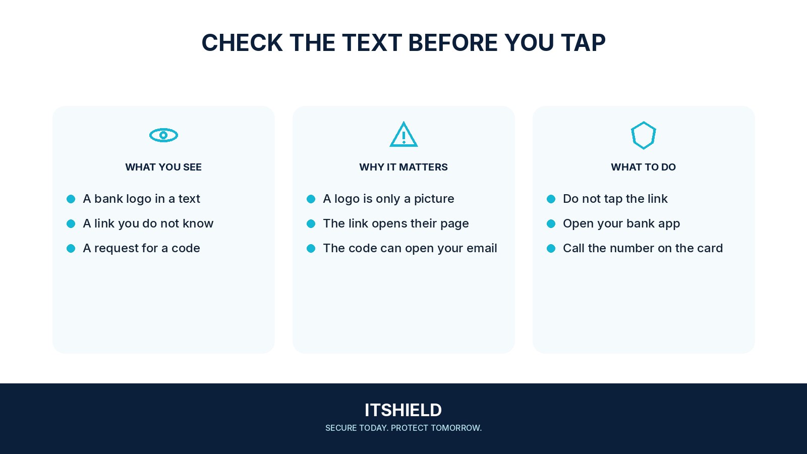 Visual guide: What to do when a text says it is from your bank