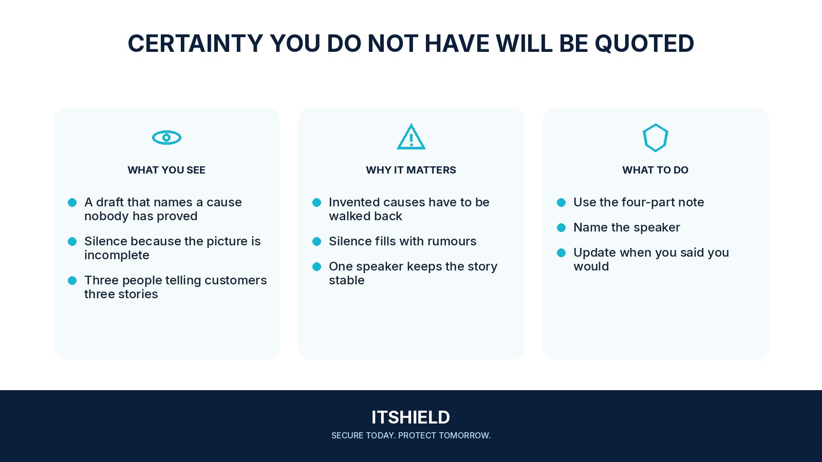 Visual guide: How to talk about an incident before you know everything