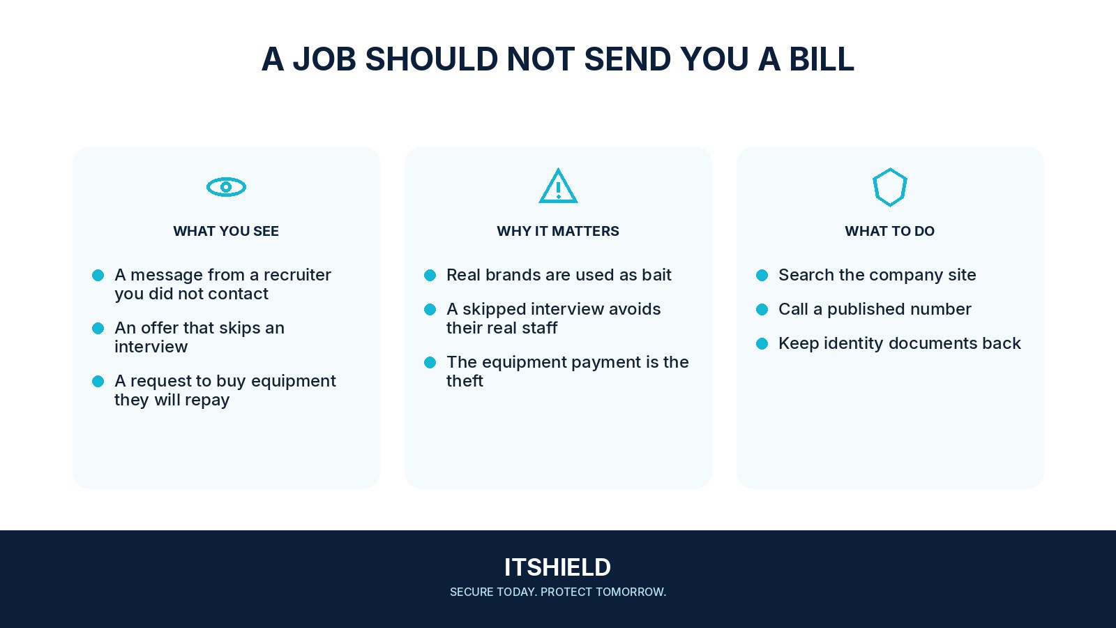 Visual guide: How to check a job offer before you pay or send documents