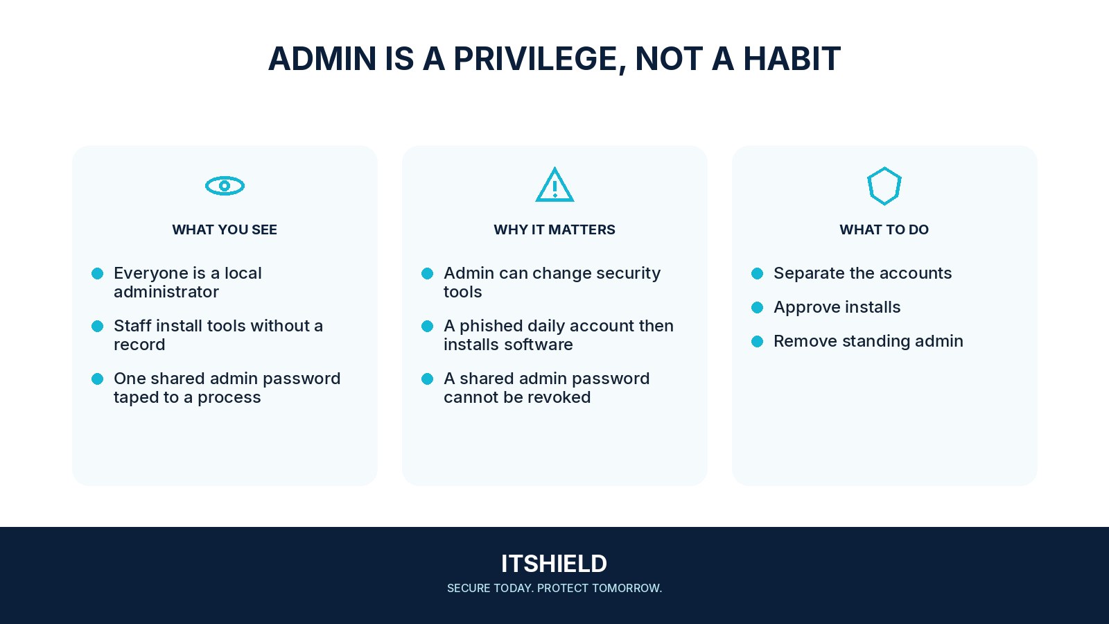 Visual guide: Who should have administrator rights on a work laptop