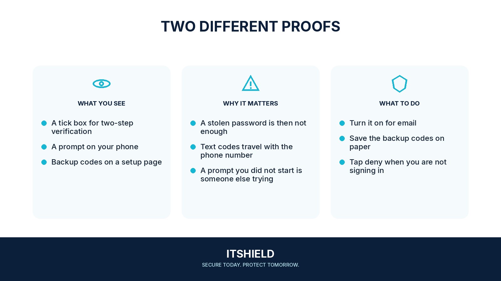 Visual guide: What multi-factor authentication is, in plain language