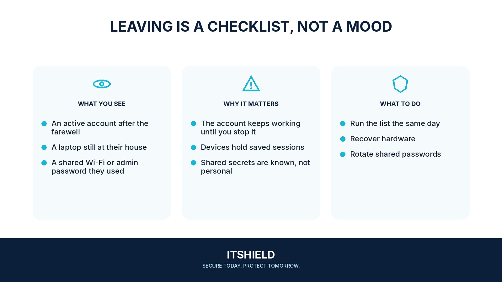 Visual guide: How to remove access when someone leaves