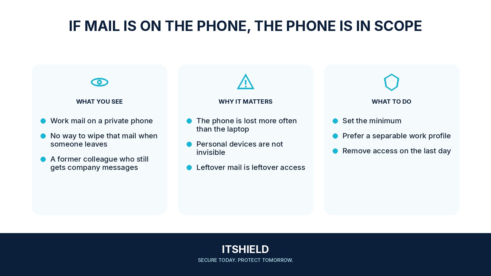 Visual guide: Work data on phones the company does not own