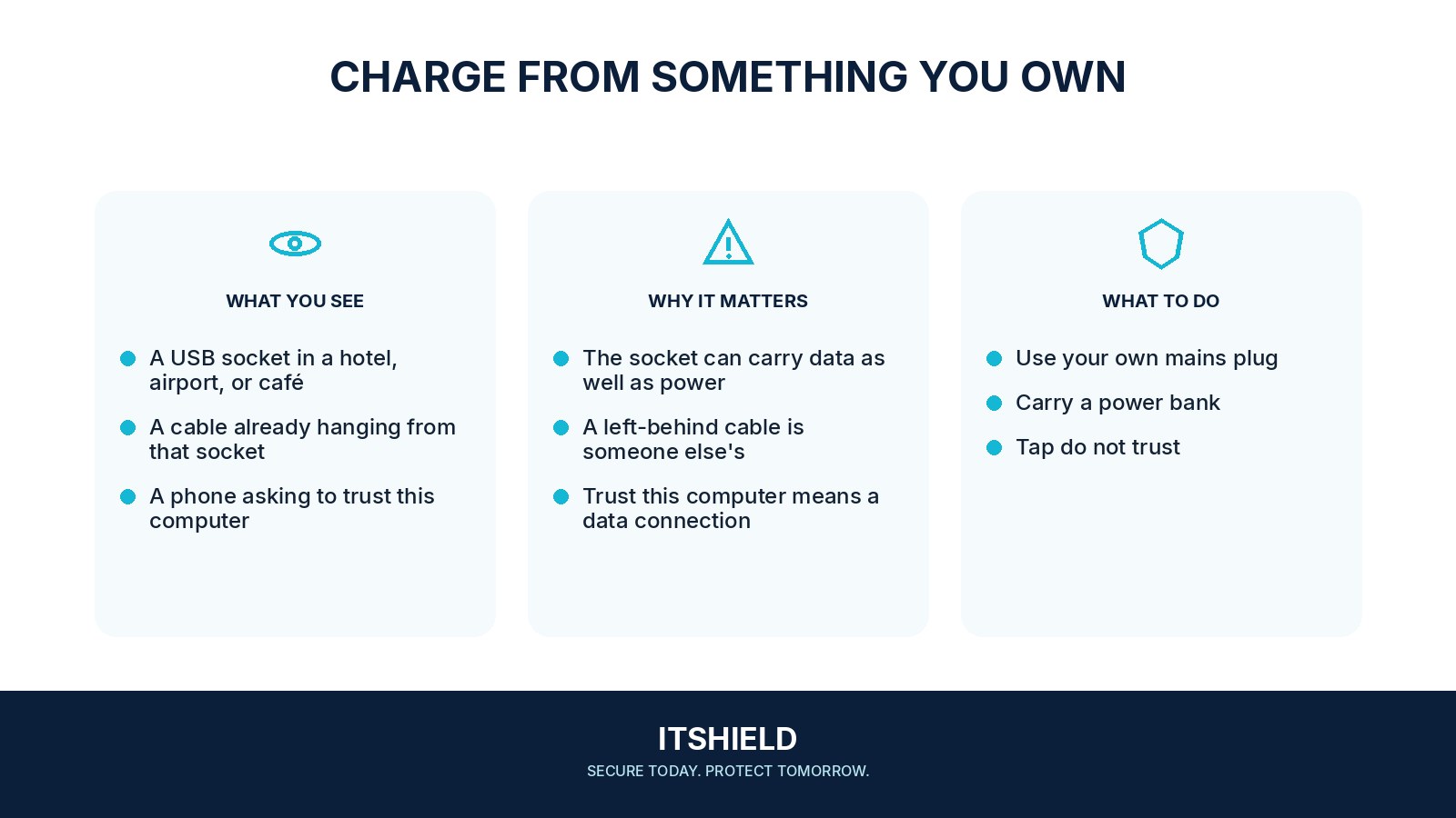 Visual guide: How to charge your phone in public