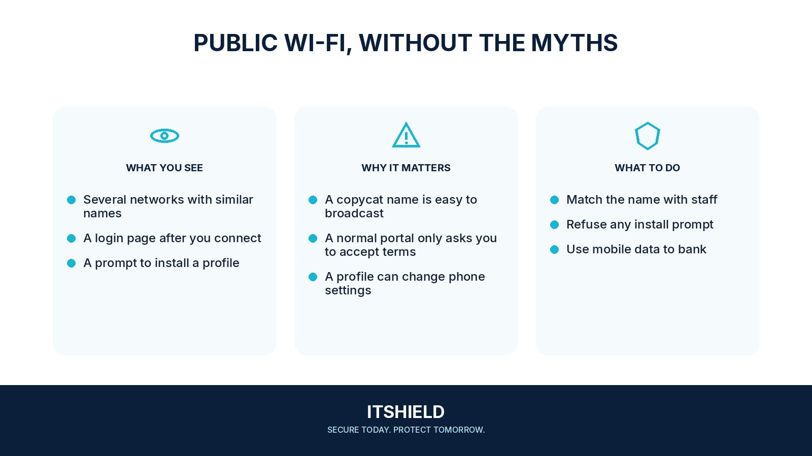 Visual guide: How to use public Wi-Fi without guessing
