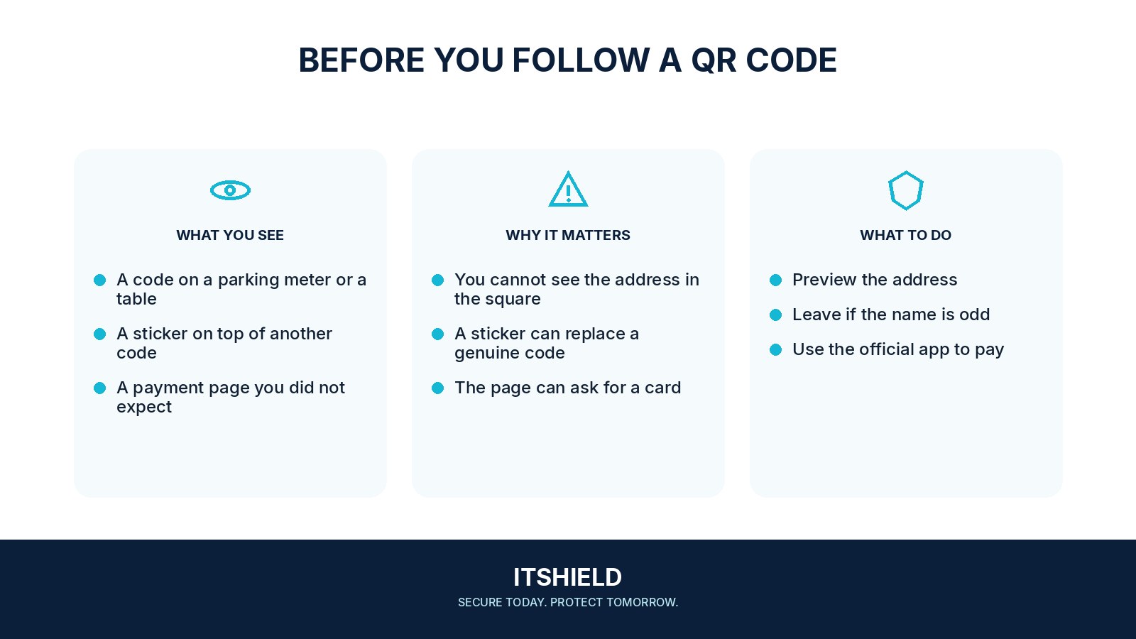 Visual guide: What to check before you scan a QR code