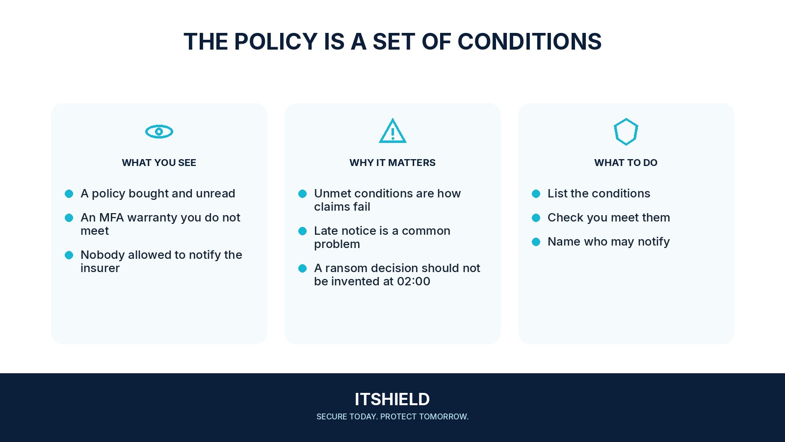Visual guide: Questions to ask before you buy cyber insurance