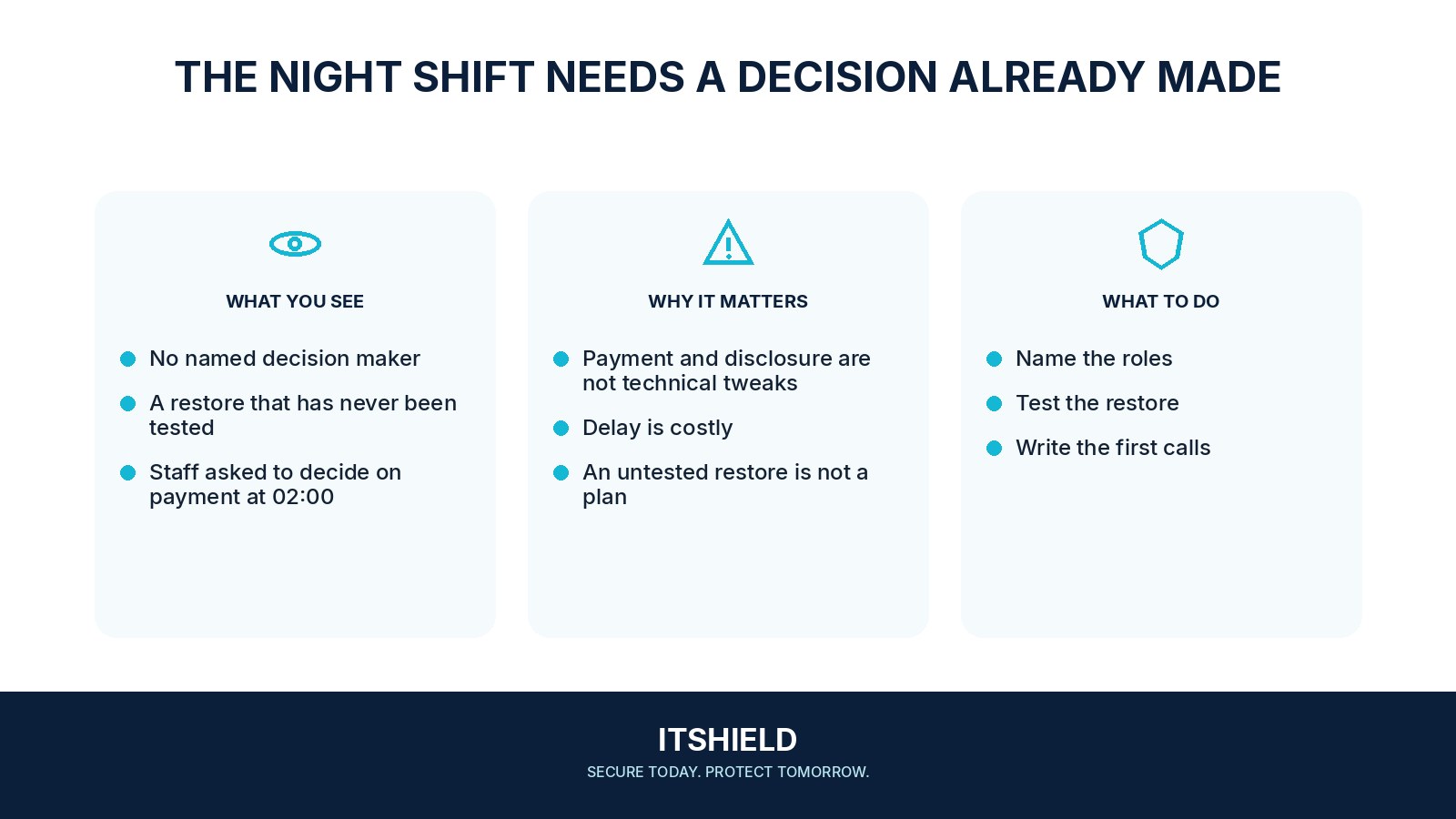 Visual guide: Ransomware is a decision for leadership, not only for IT