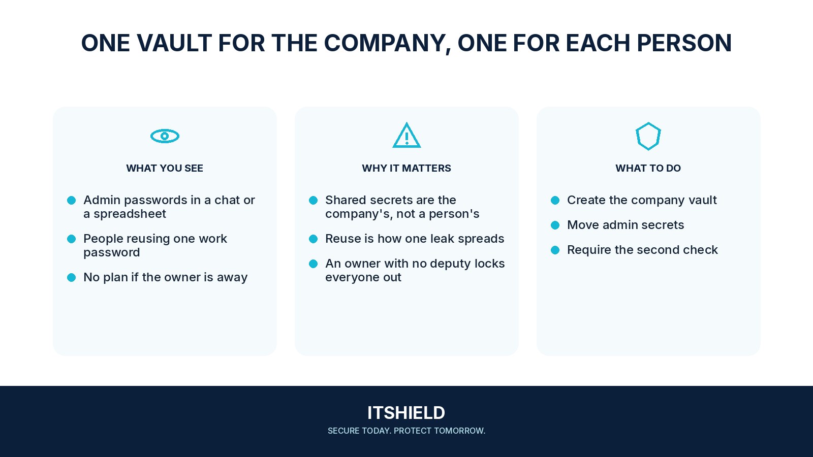 Visual guide: How to roll out a password manager to a small company