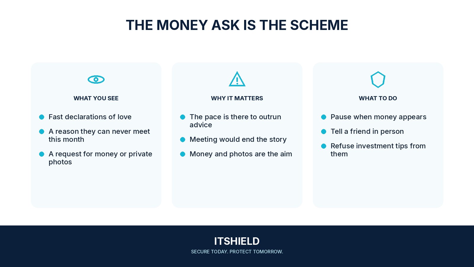 Visual guide: When someone you met online asks you for money