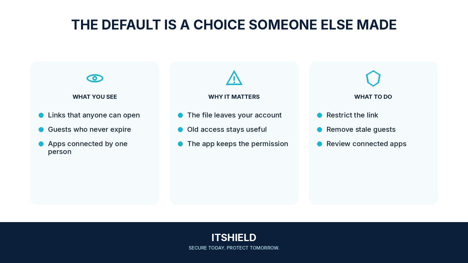 Visual guide: Check the SaaS settings you assumed were safe
