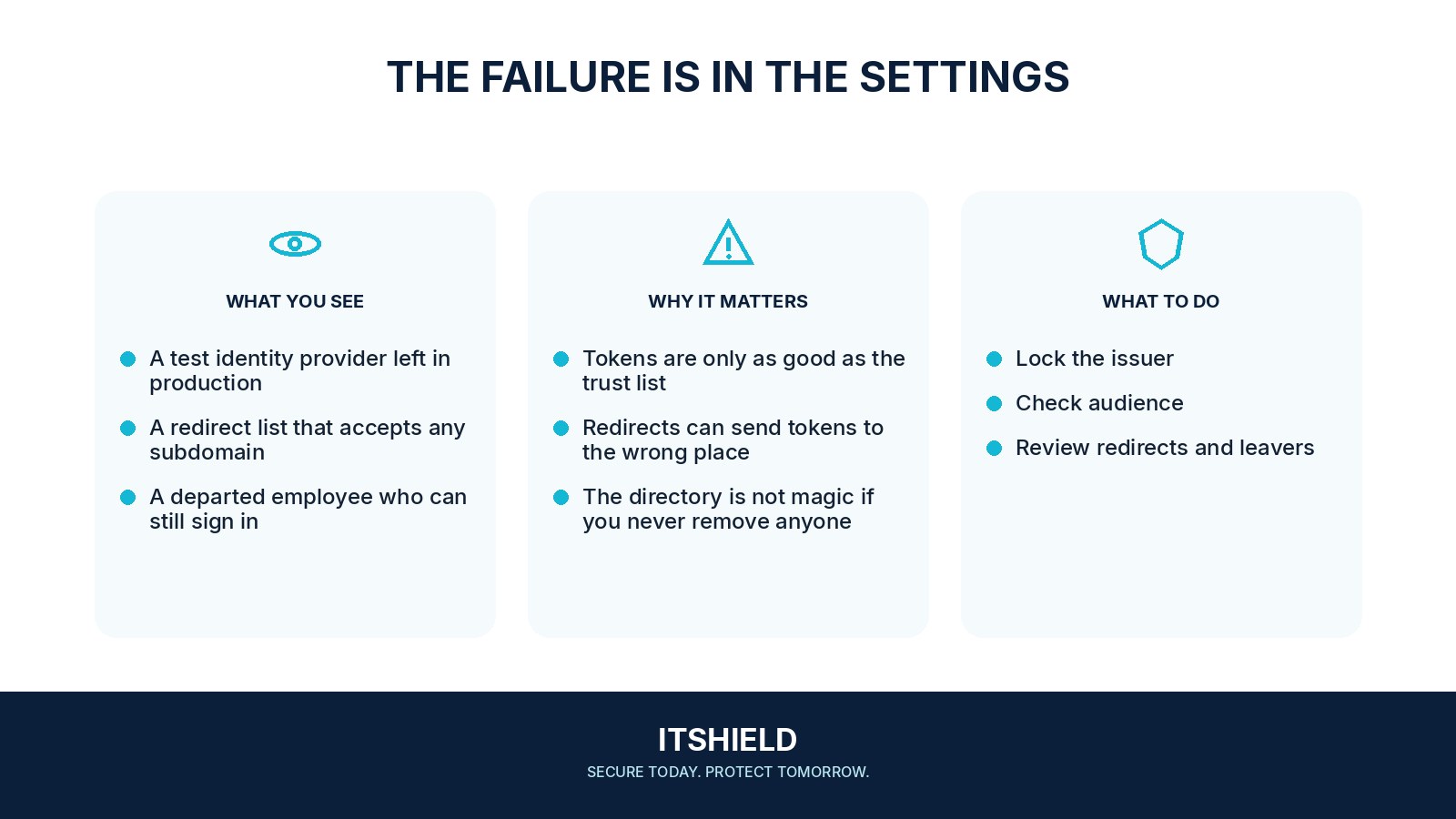 Visual guide: Where SAML and OpenID Connect sign-in usually fail