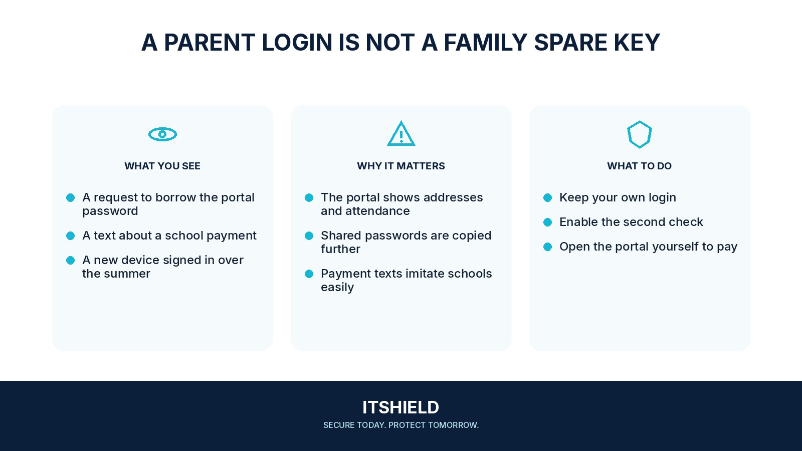 Visual guide: How to use a school portal without giving the login away
