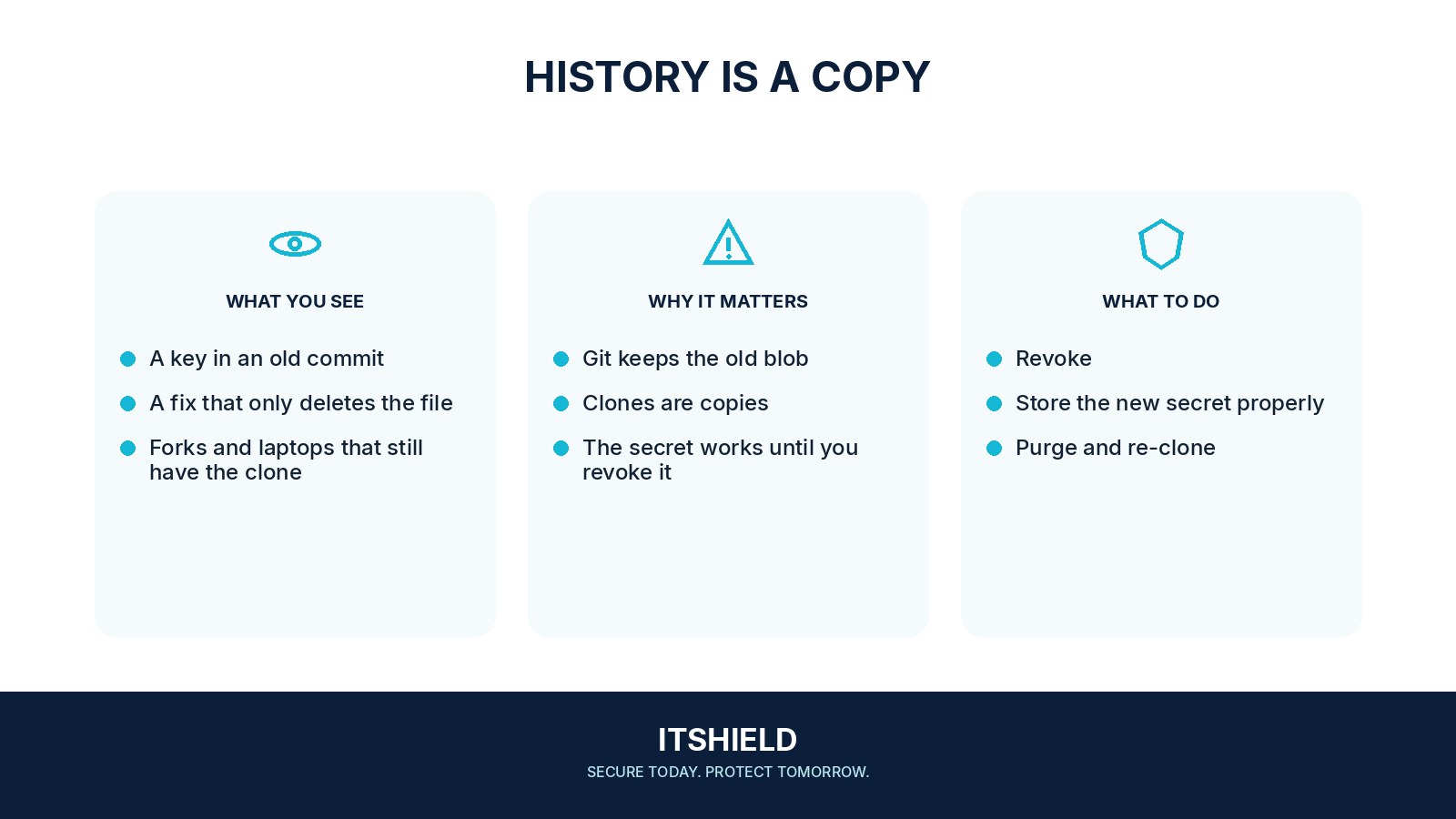 Visual guide: Passwords that are still in Git history