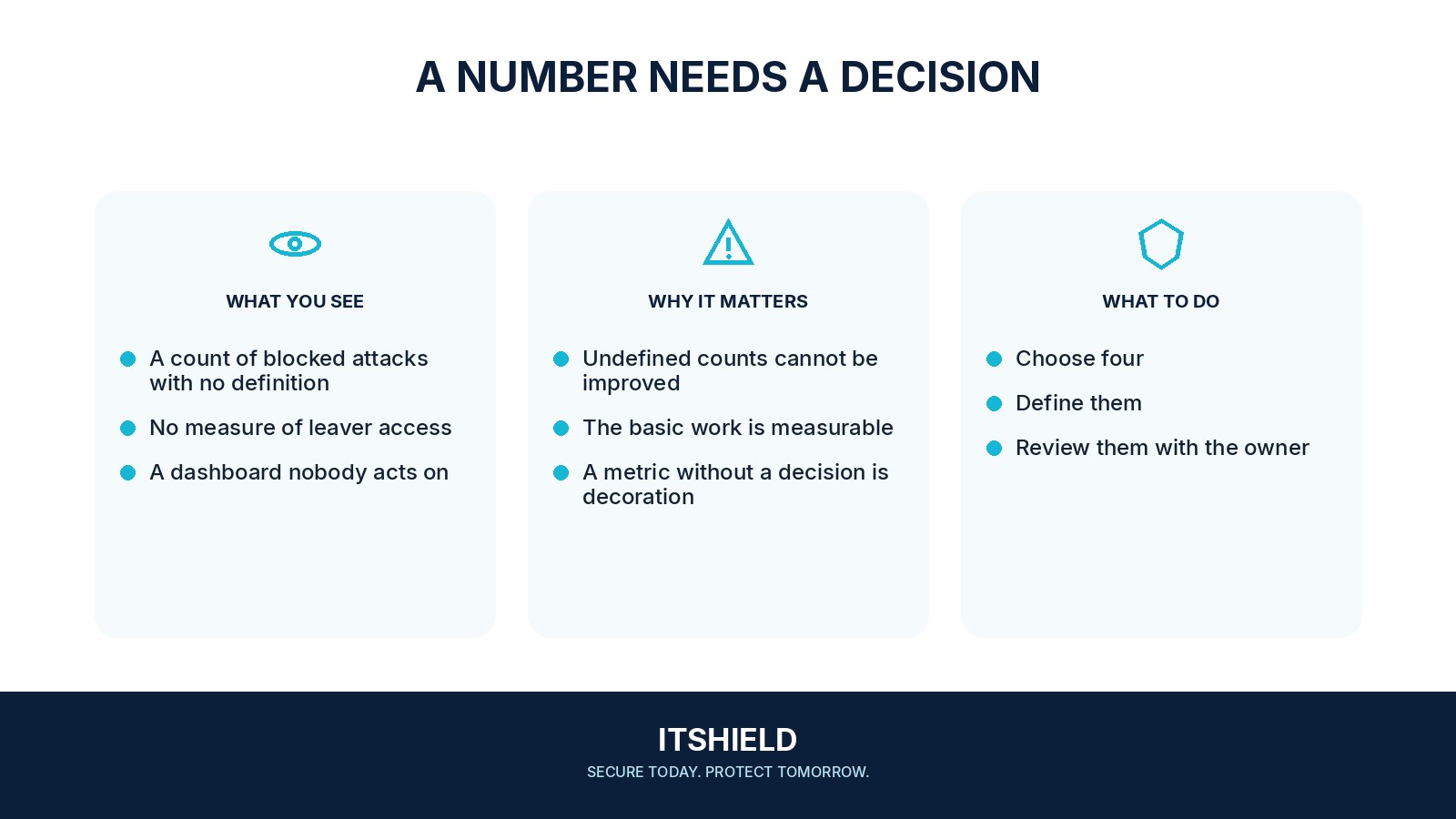 Visual guide: Security numbers that tell you whether the work is happening