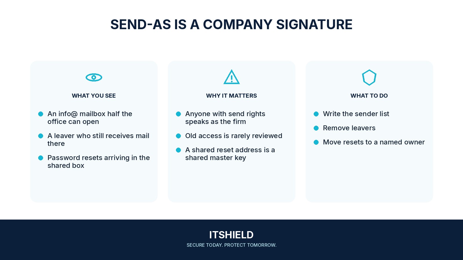 Visual guide: Who can send mail as the company