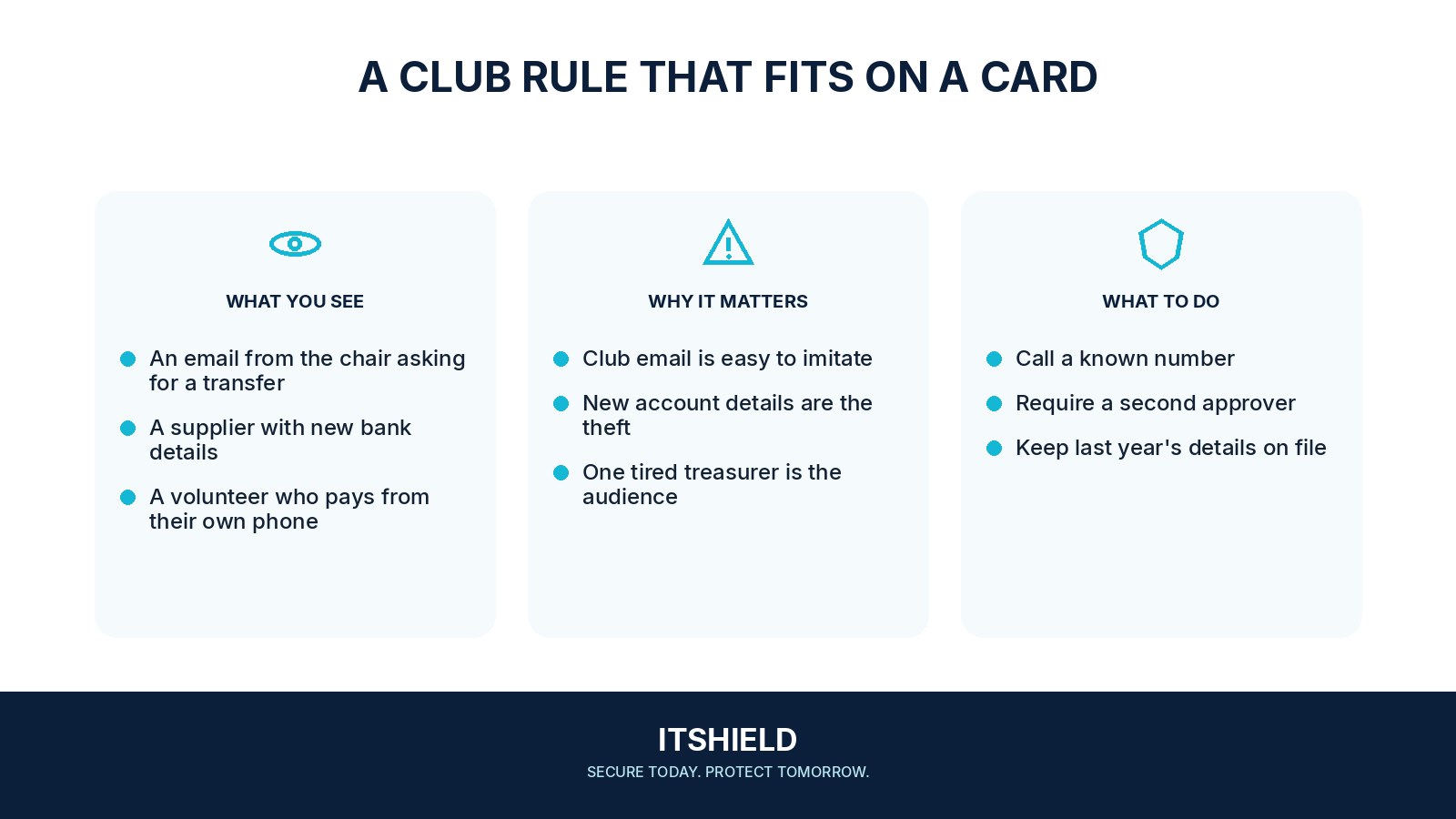Visual guide: How a small club loses money through a fake treasurer email
